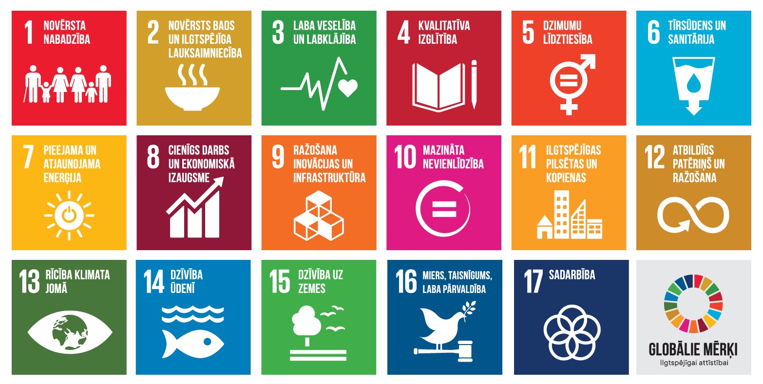 17 ANO Ilgtspējīgas attīstības mērķu ikonas ar tekstiem latviešu valodā ar mērķi apzīmējošiem attēliem