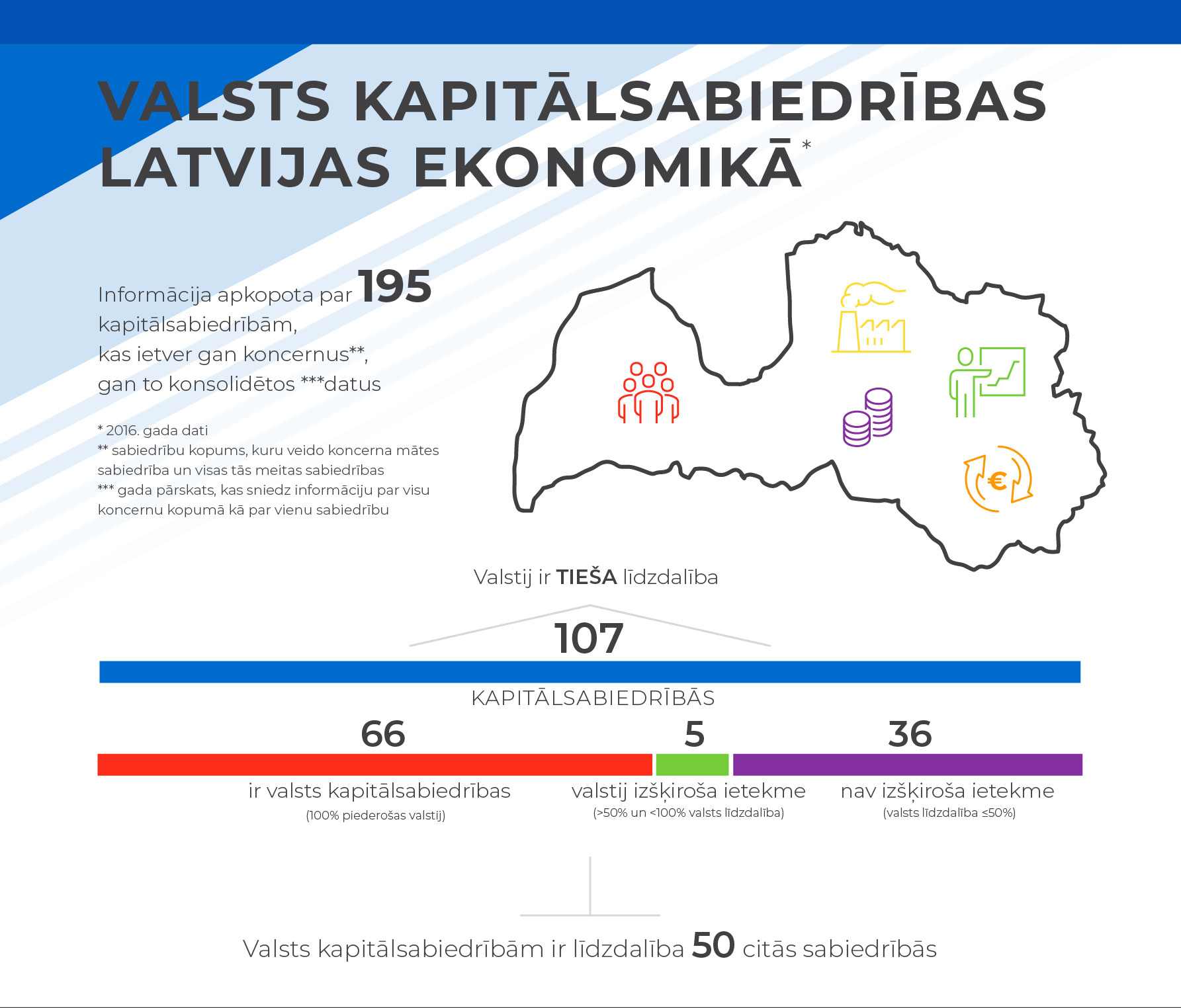 valsts kapitālsabiedrību pienesums Latvijas ekonomikā